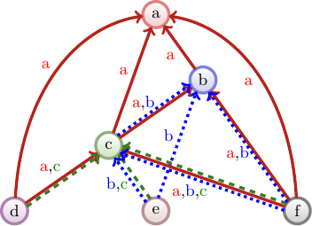 Flow of Knowledge